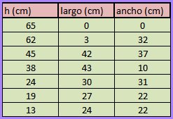 Sensor IRLink de LEGO Mindstorms NXT